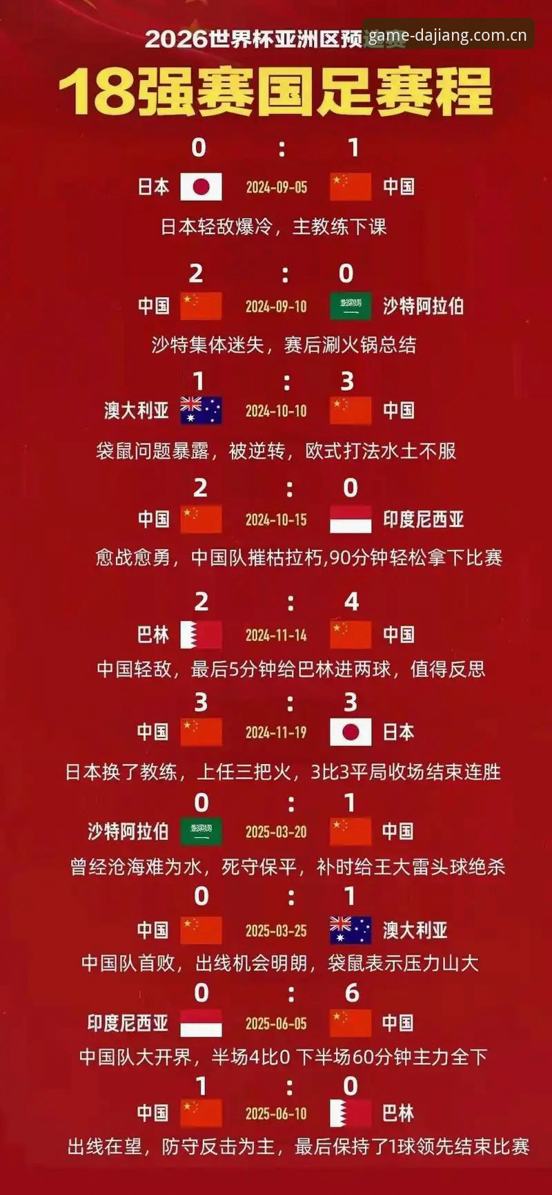 世界杯66队扩军 vs 48队现状：中国男足的机遇与挑战深度对比分析